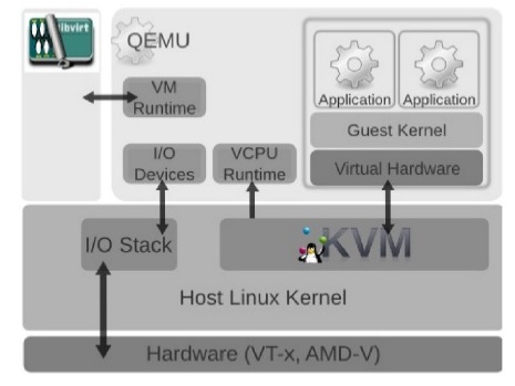 Simplified KVM Monitoring