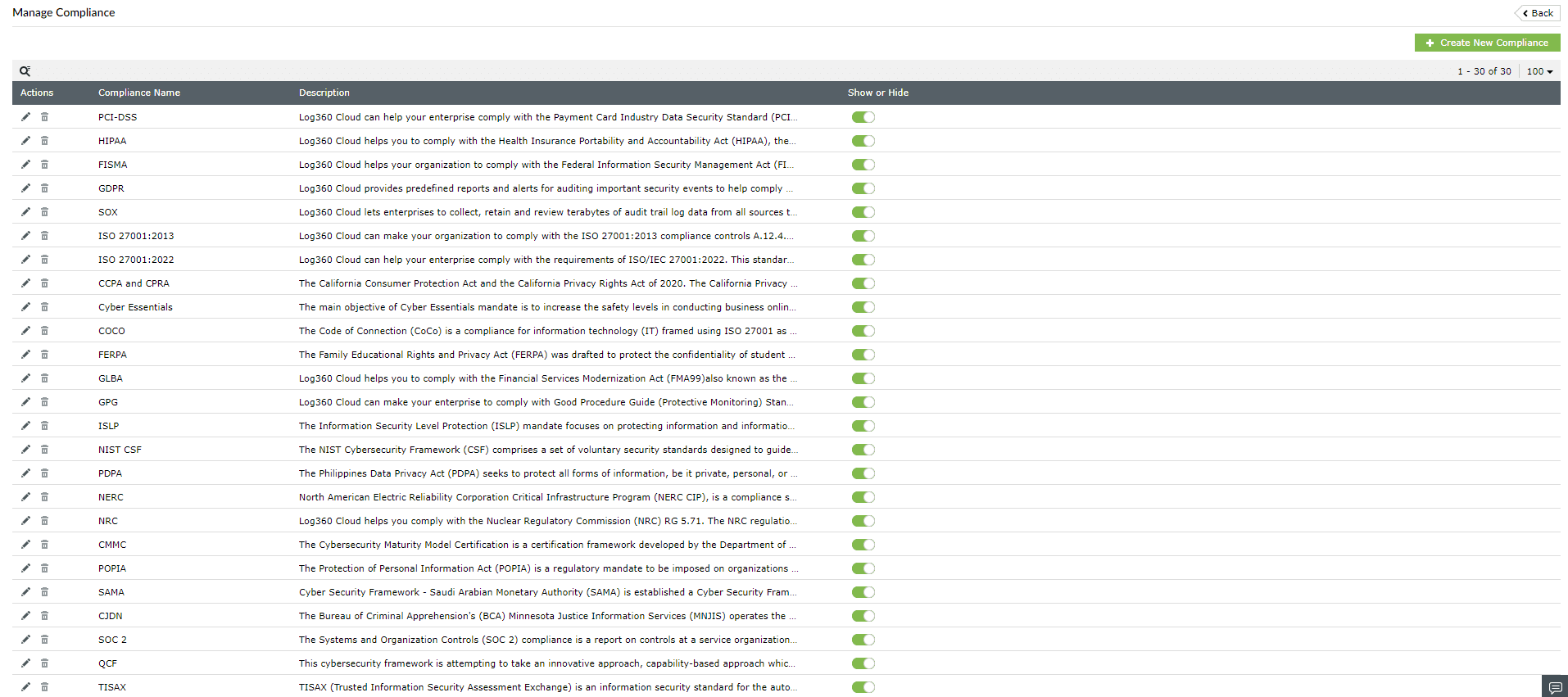 compliance-reports