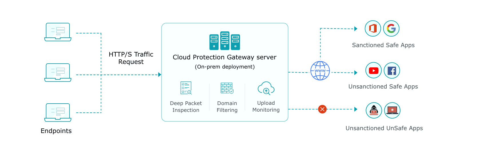 Configuring Gateway Server