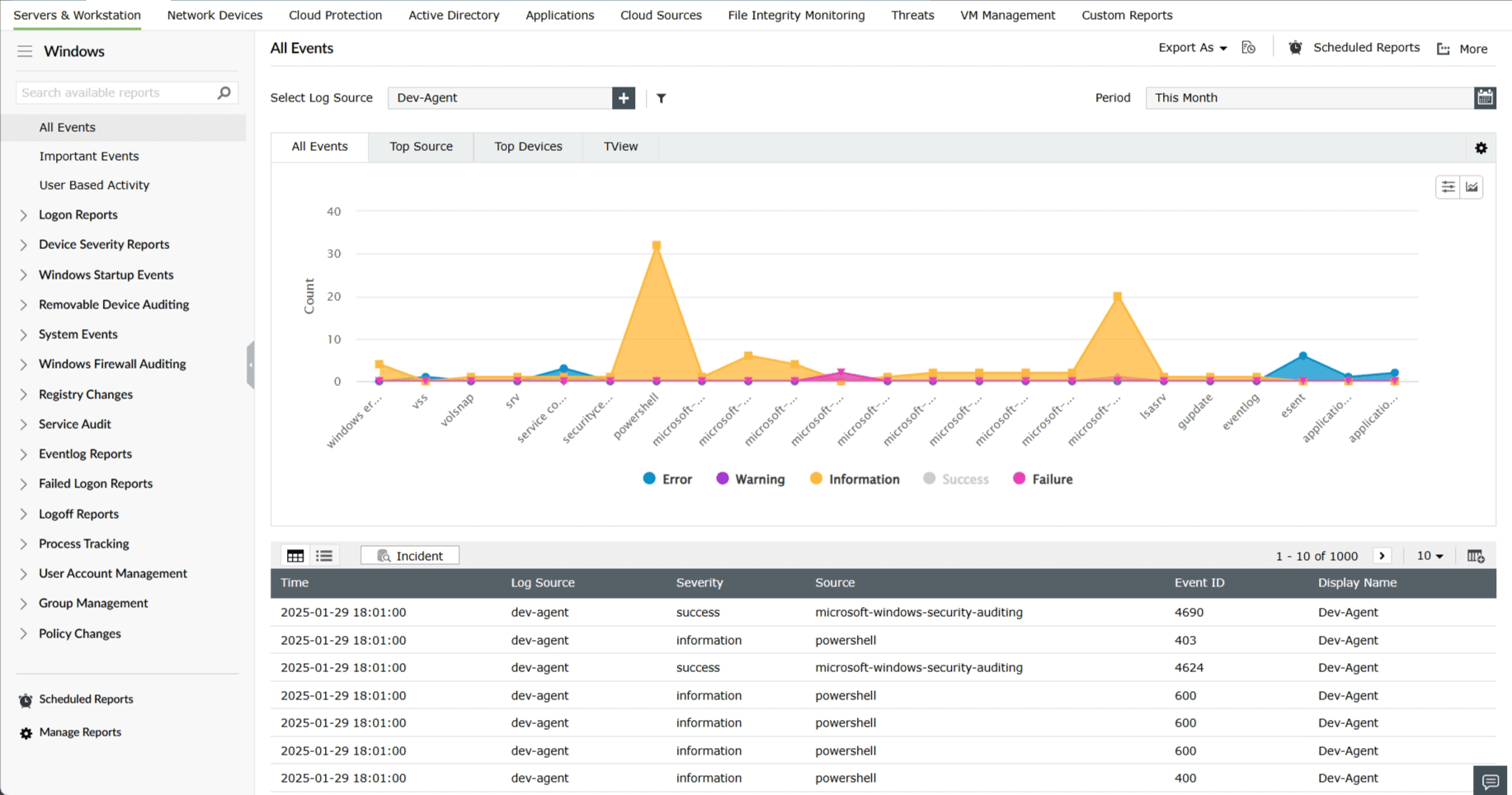 manage-report-views