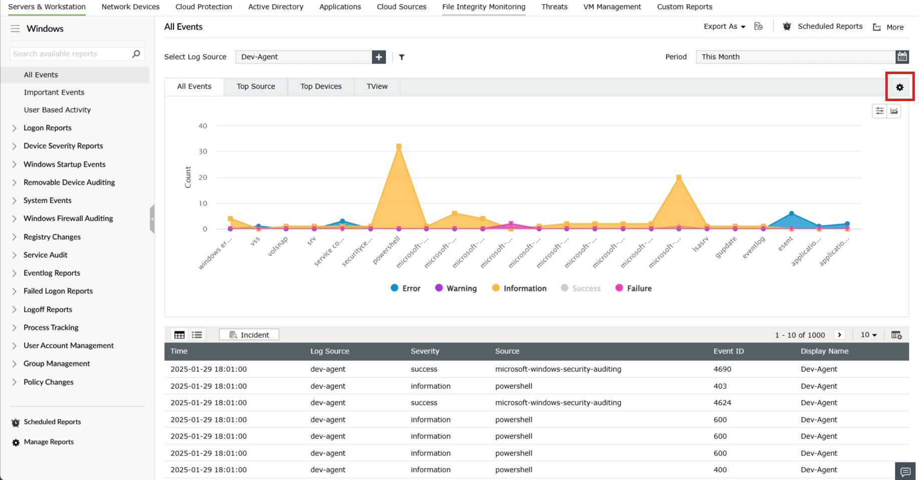 manage-report-views