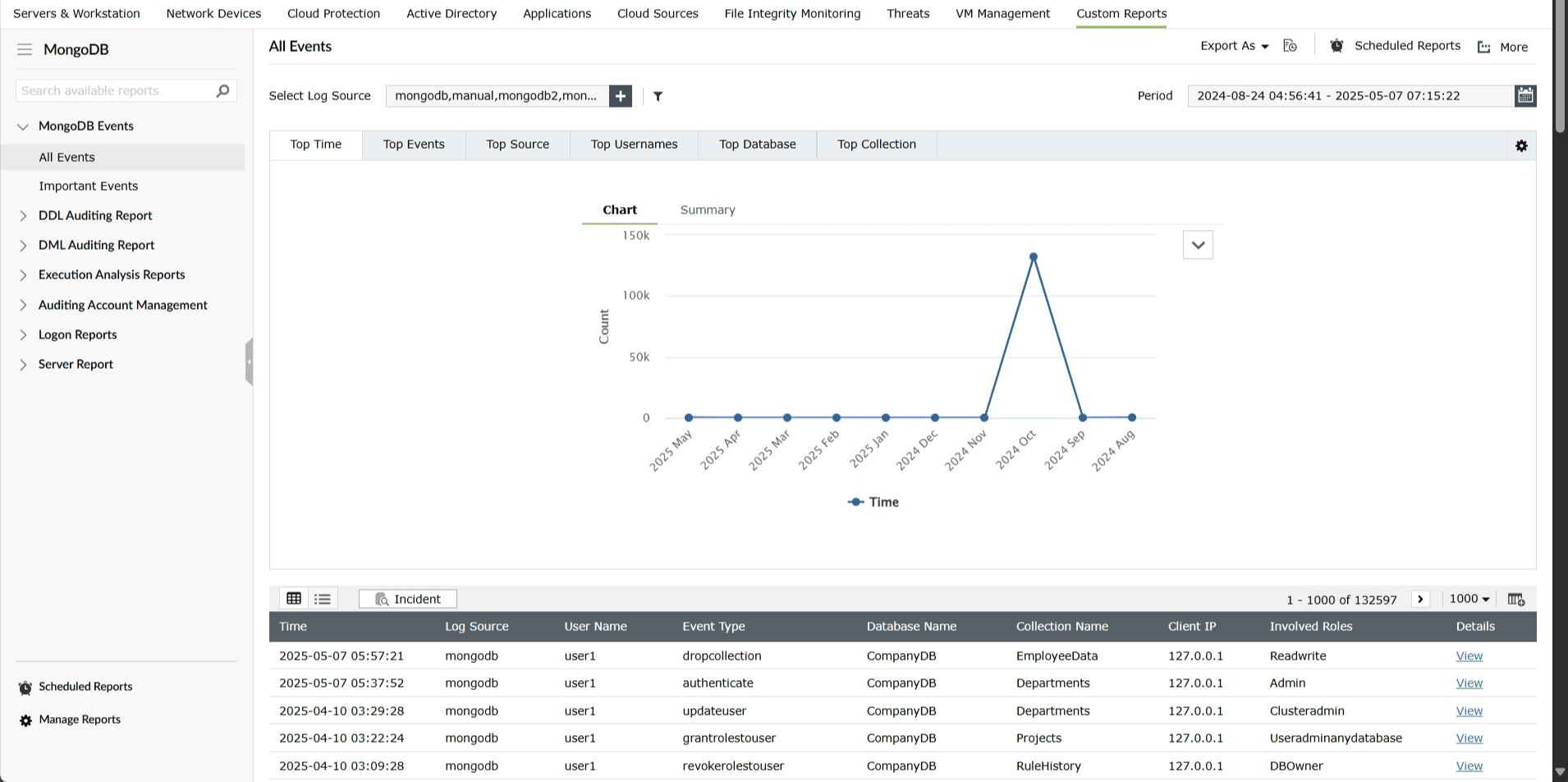 MongoDB