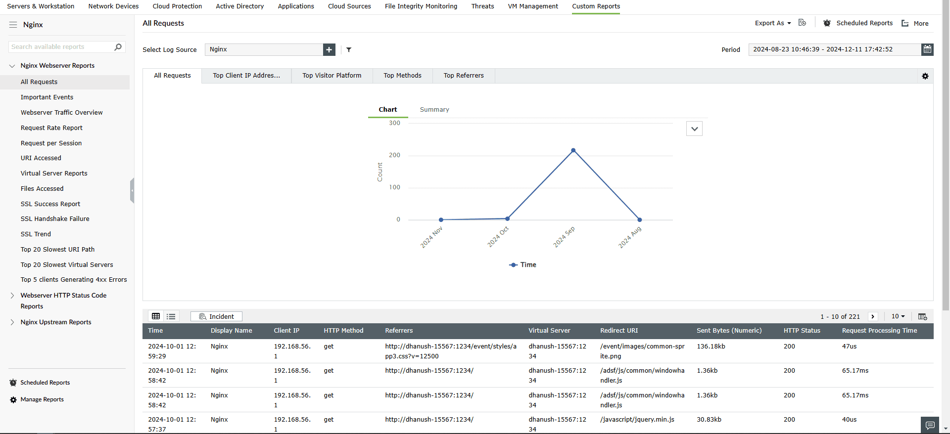 Nginx