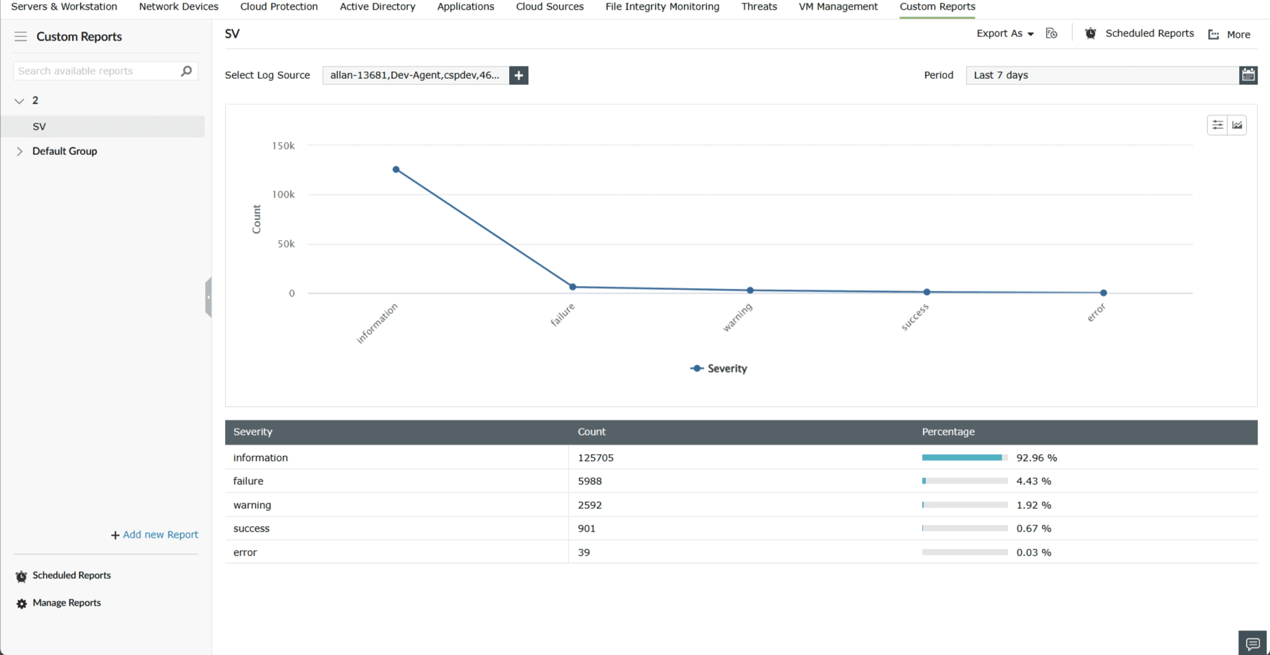 types-of-report-views