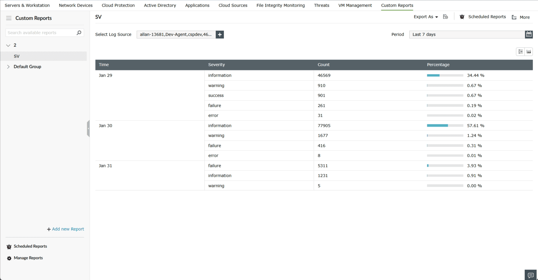 types-of-report-views