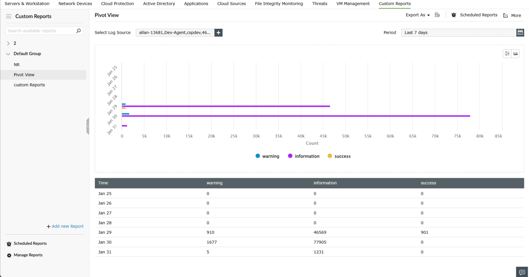 types-of-report-views