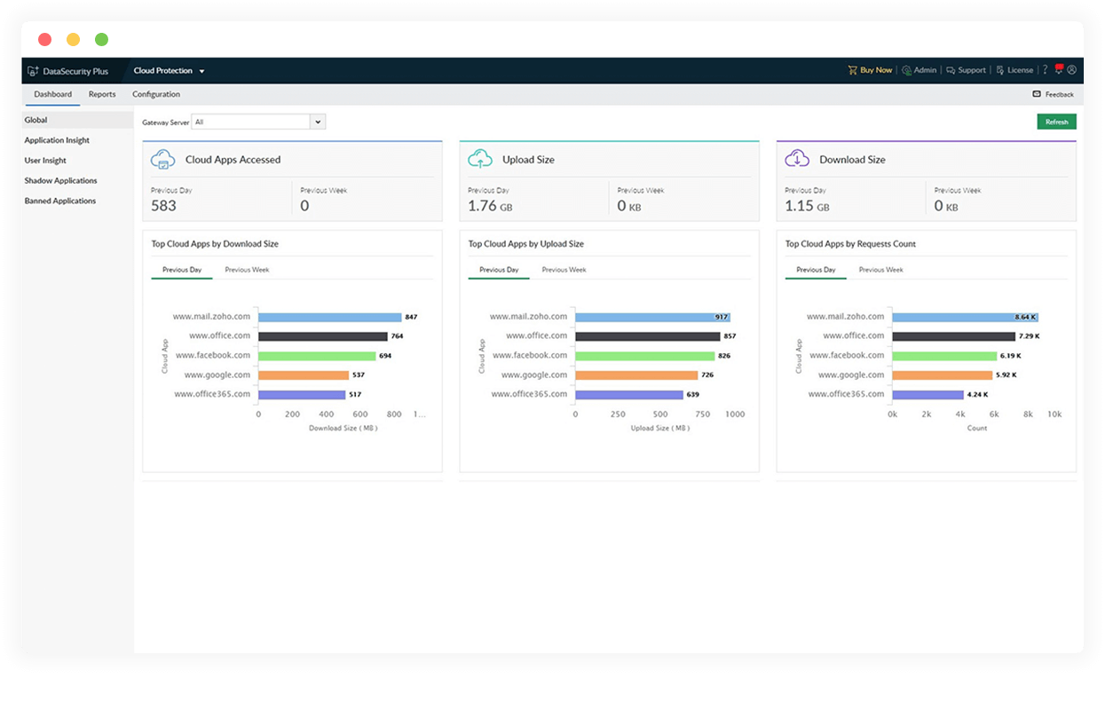 Analyze web access requests