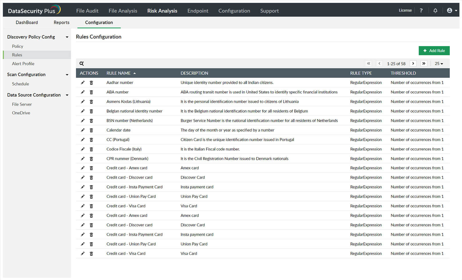 data risk assessment rules