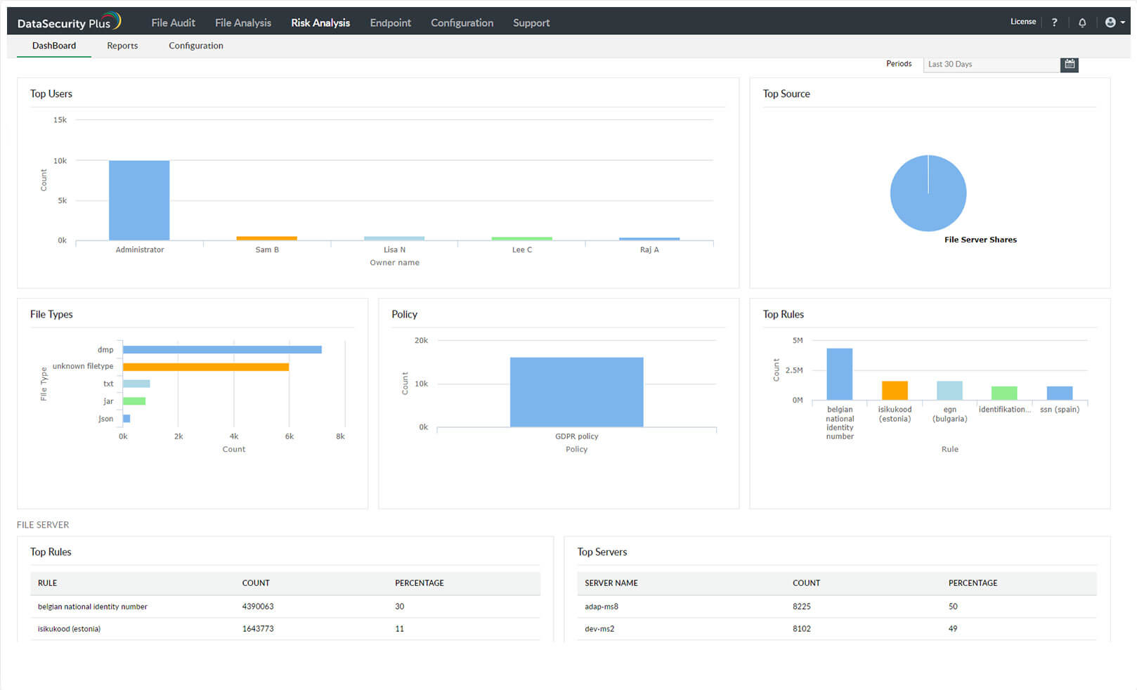 ata risk assessment dashboard