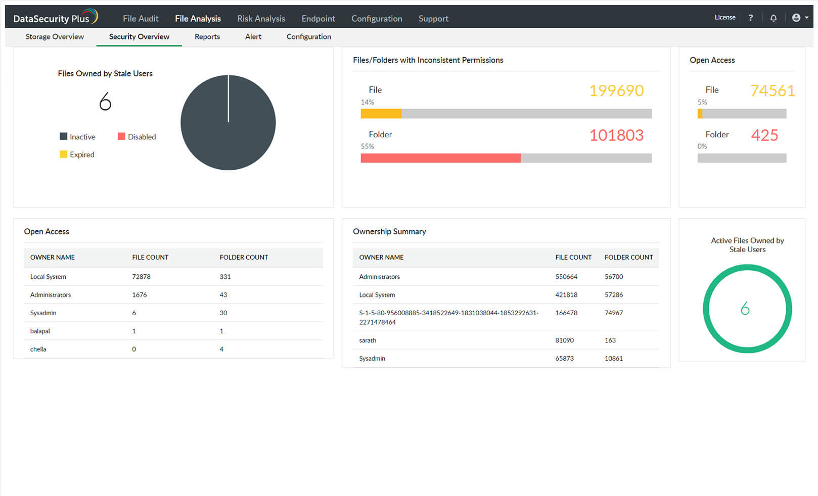 file security analysis