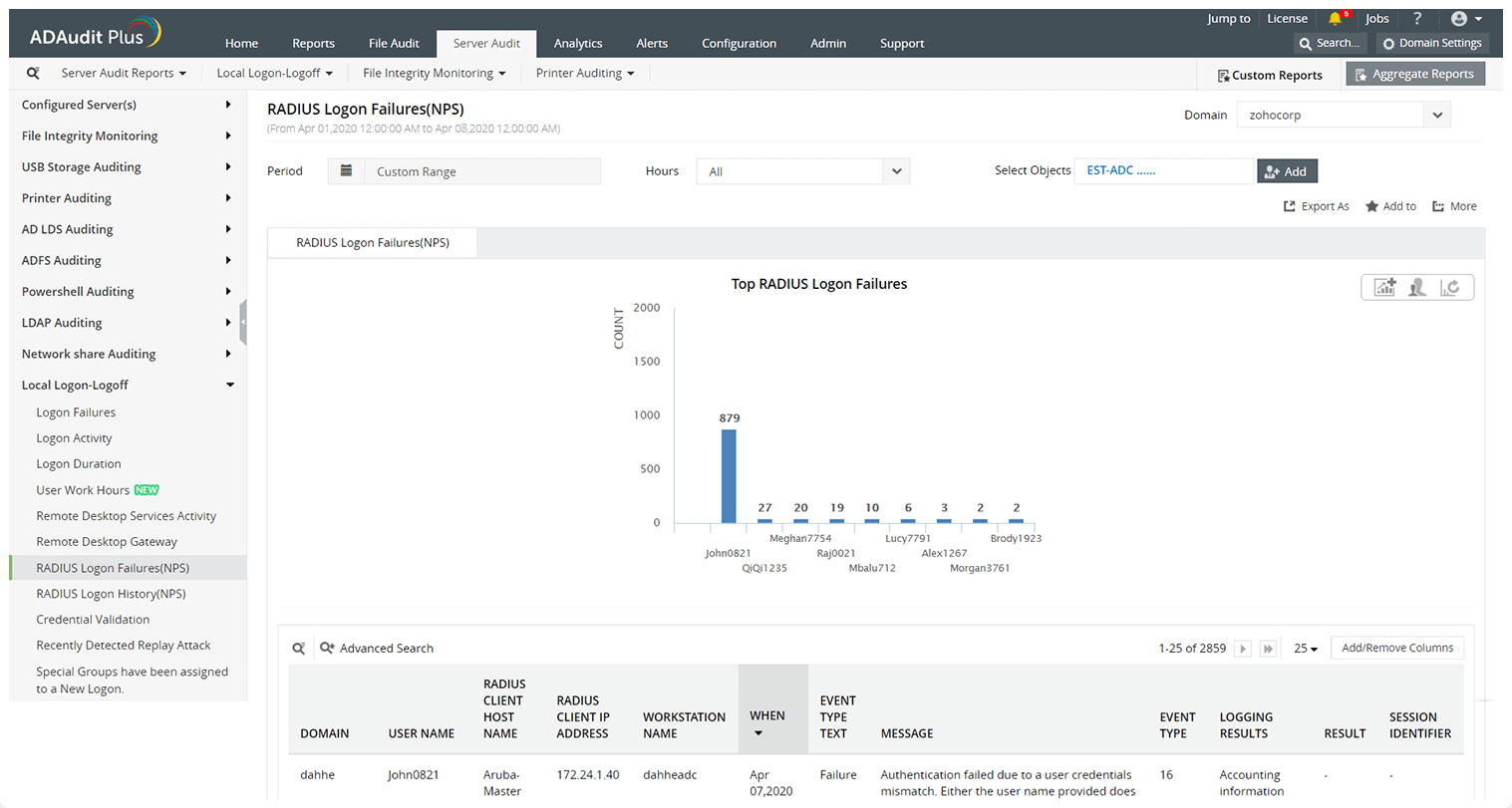privileged account monitoring