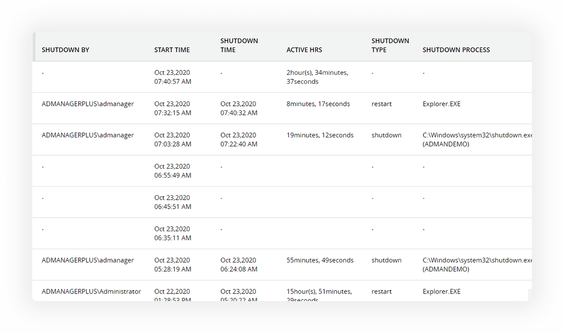 Monitor workstation activities including startup and shut down, remote session connections and disconnections, etc.