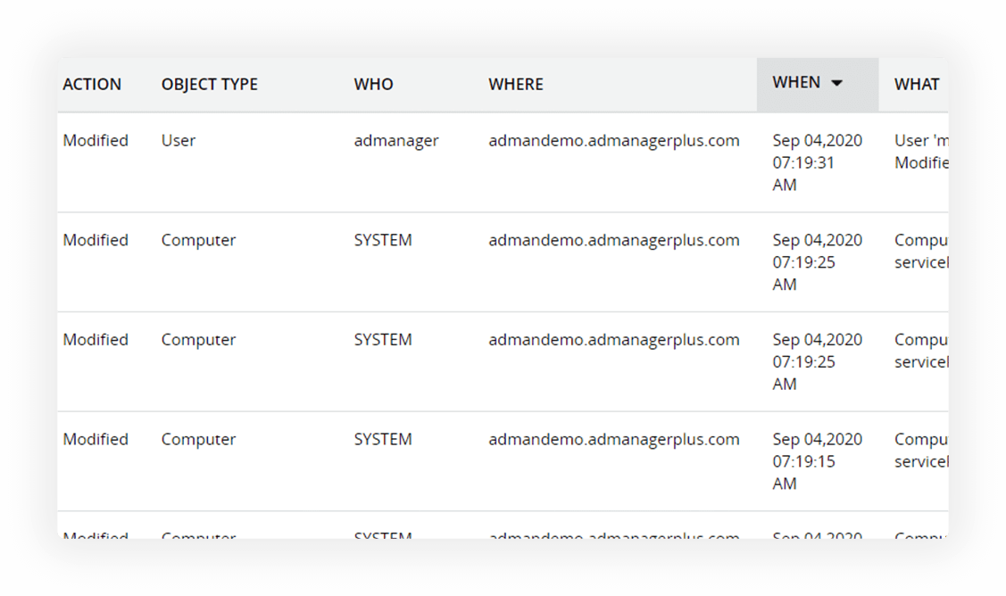 Track all changes made to AD objects and their attributes, GPOs, and more with details on who initiated the change, when, and where.