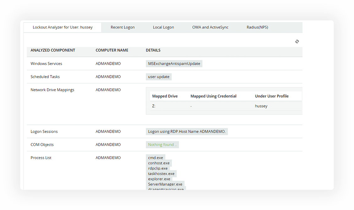 Discover the reason your employees get repeatedly locked out of their accounts.