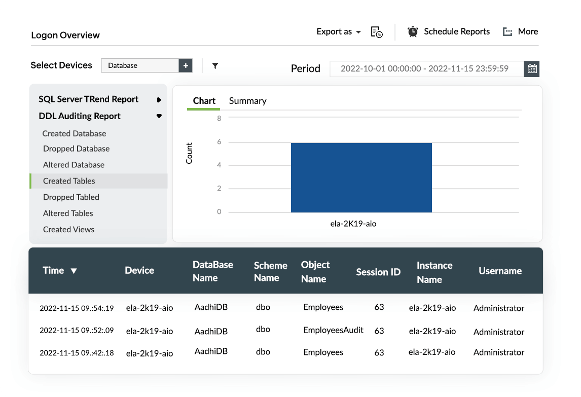 审计敏感数据访问