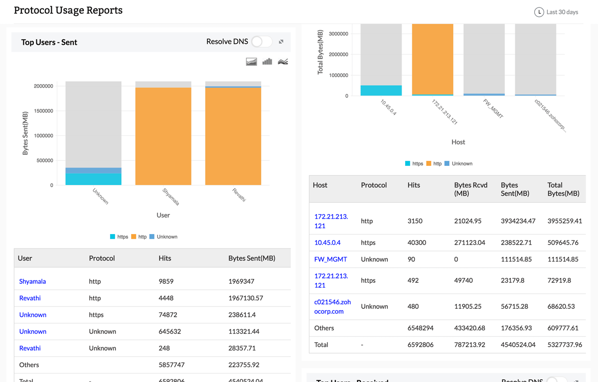 17. 协议使用情况报告