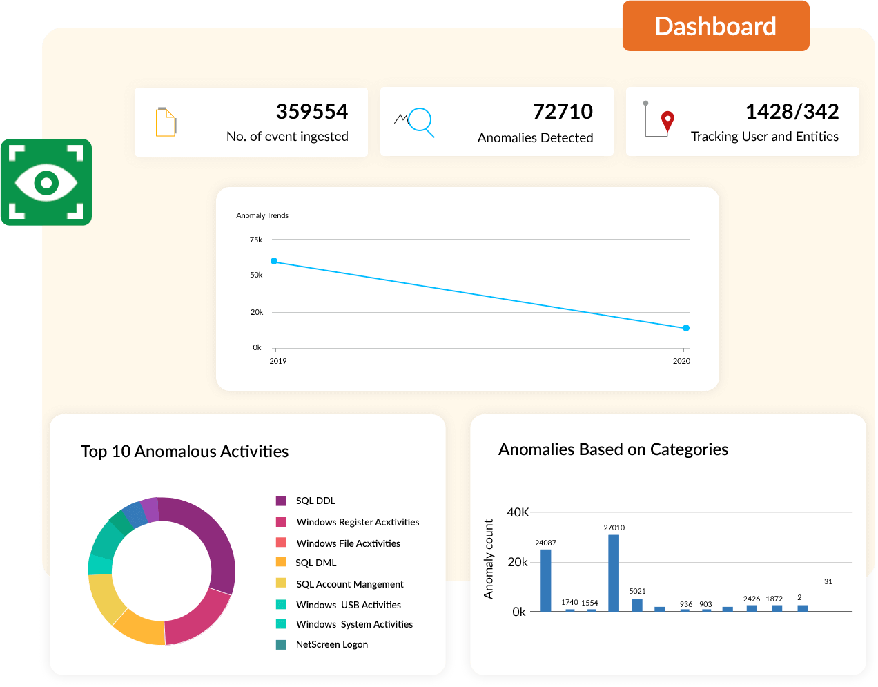 协调IT安全和运营