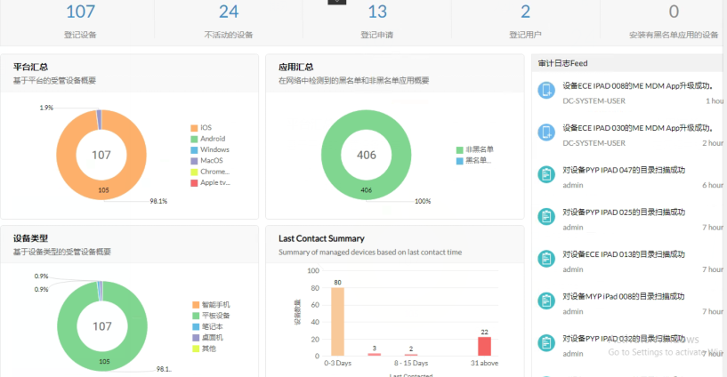 长安马自达股份有限公司IT管理分享