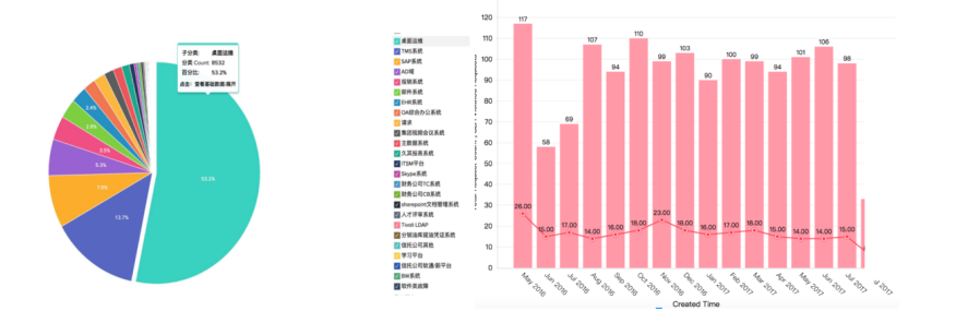 SDP企业管理平台