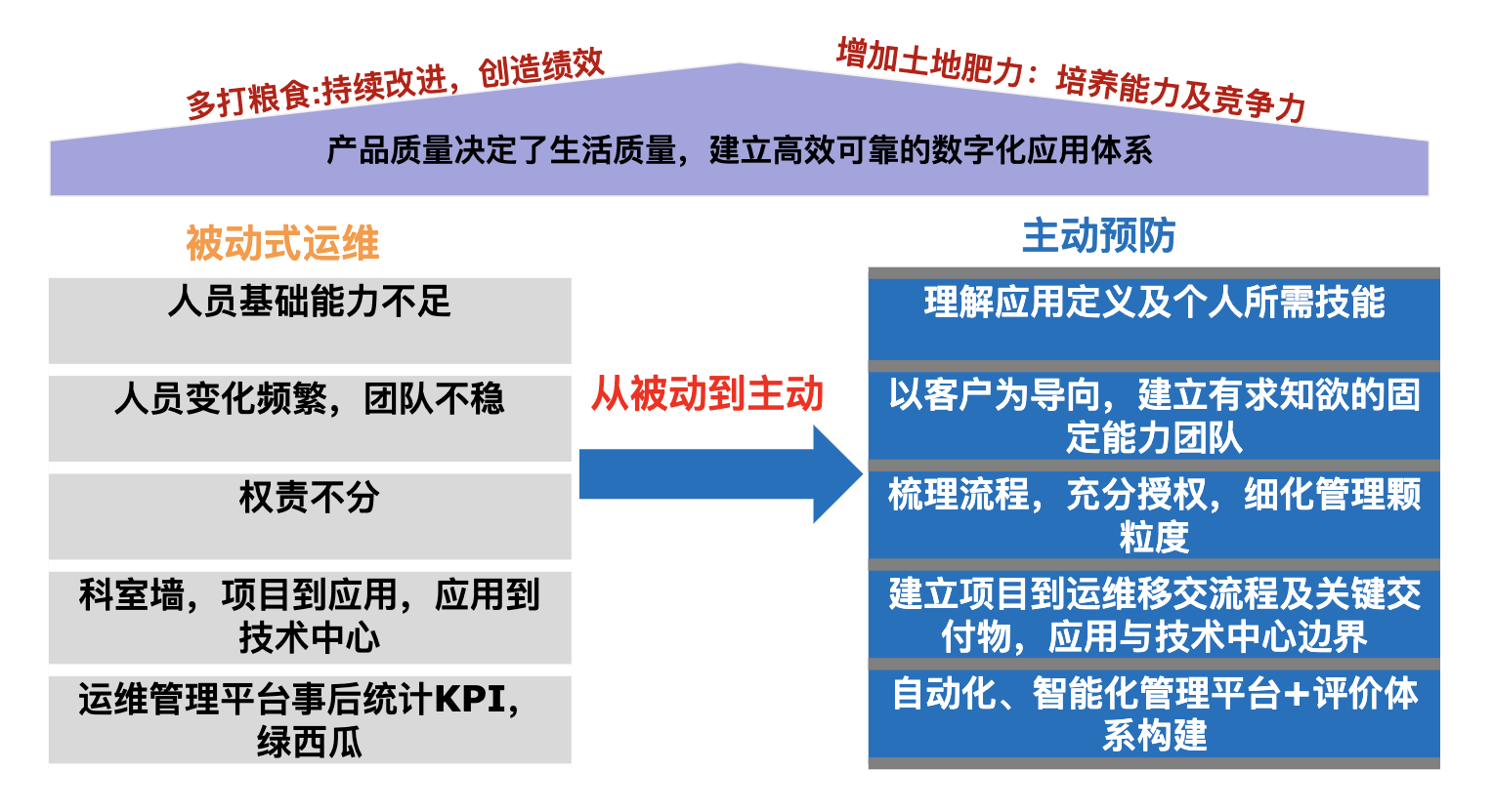 玉柴机器IT服务台案例