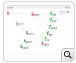 Consolidated Business View