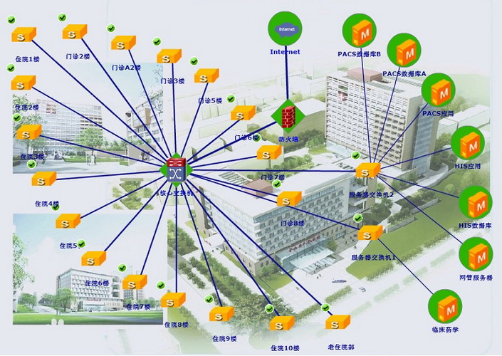 网络拓扑管理 - ManageEngine卓豪