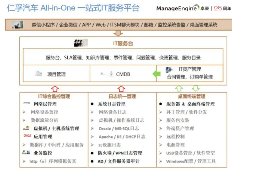 地区市场份额达到50%以上