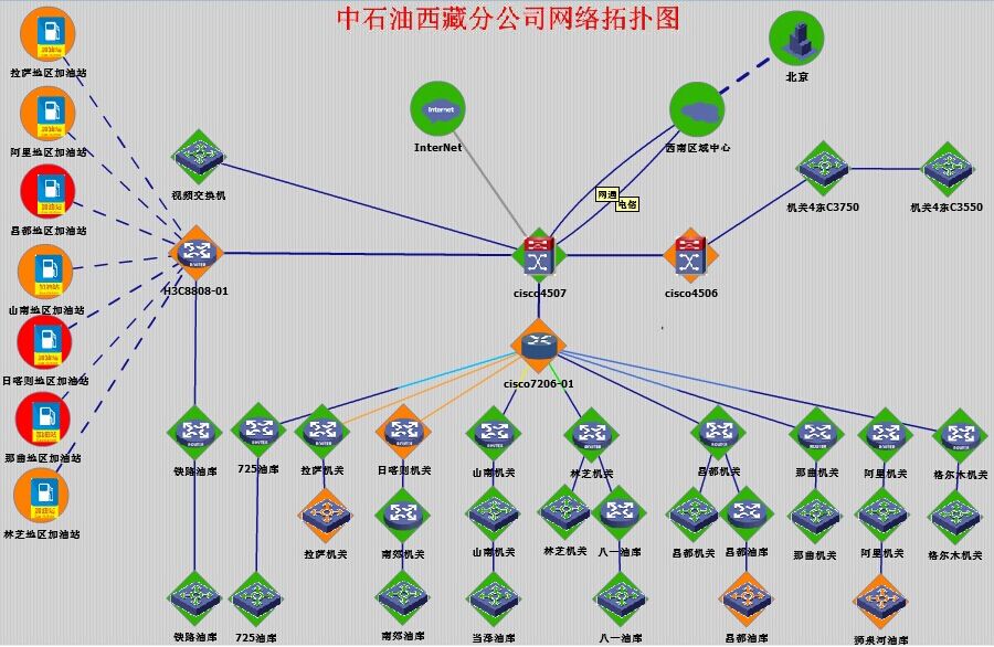 远程监控通信网络- ManageEngine 卓豪IT运维