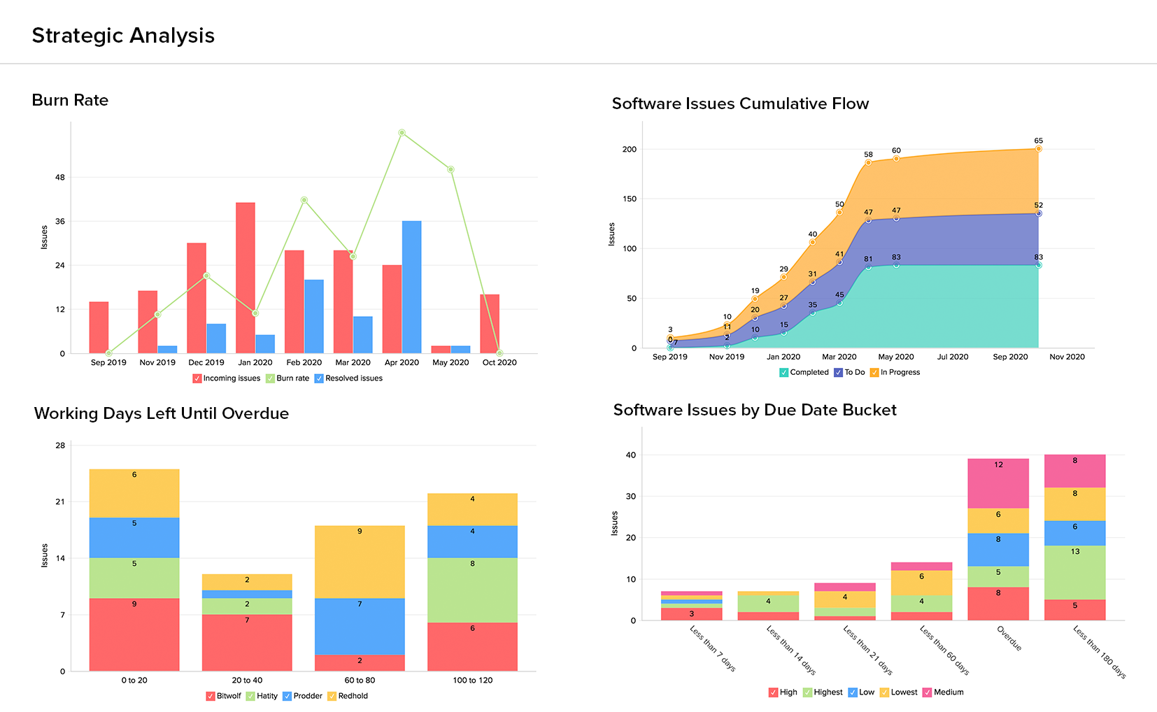 dashboard-jira1