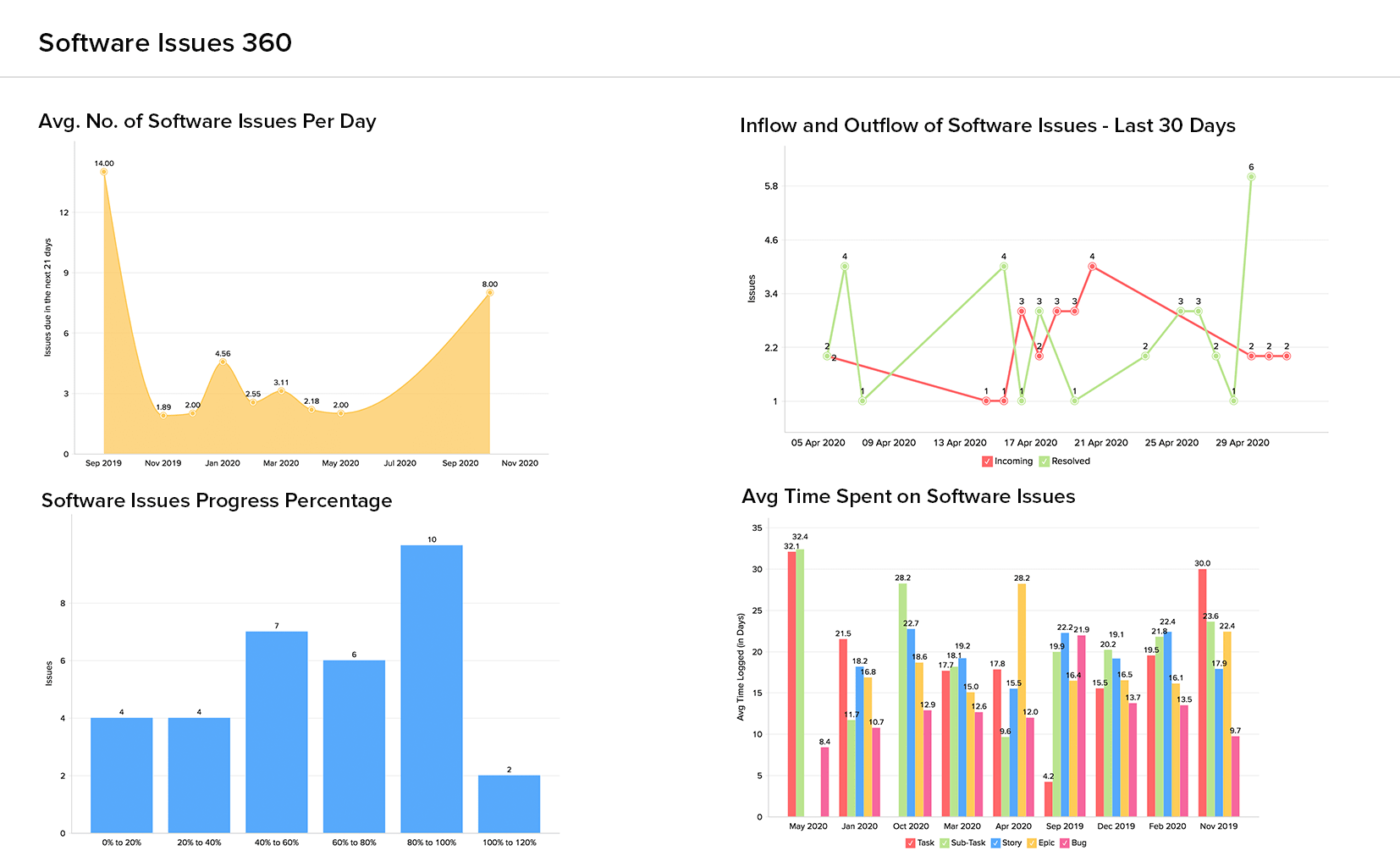dashboard-jira2