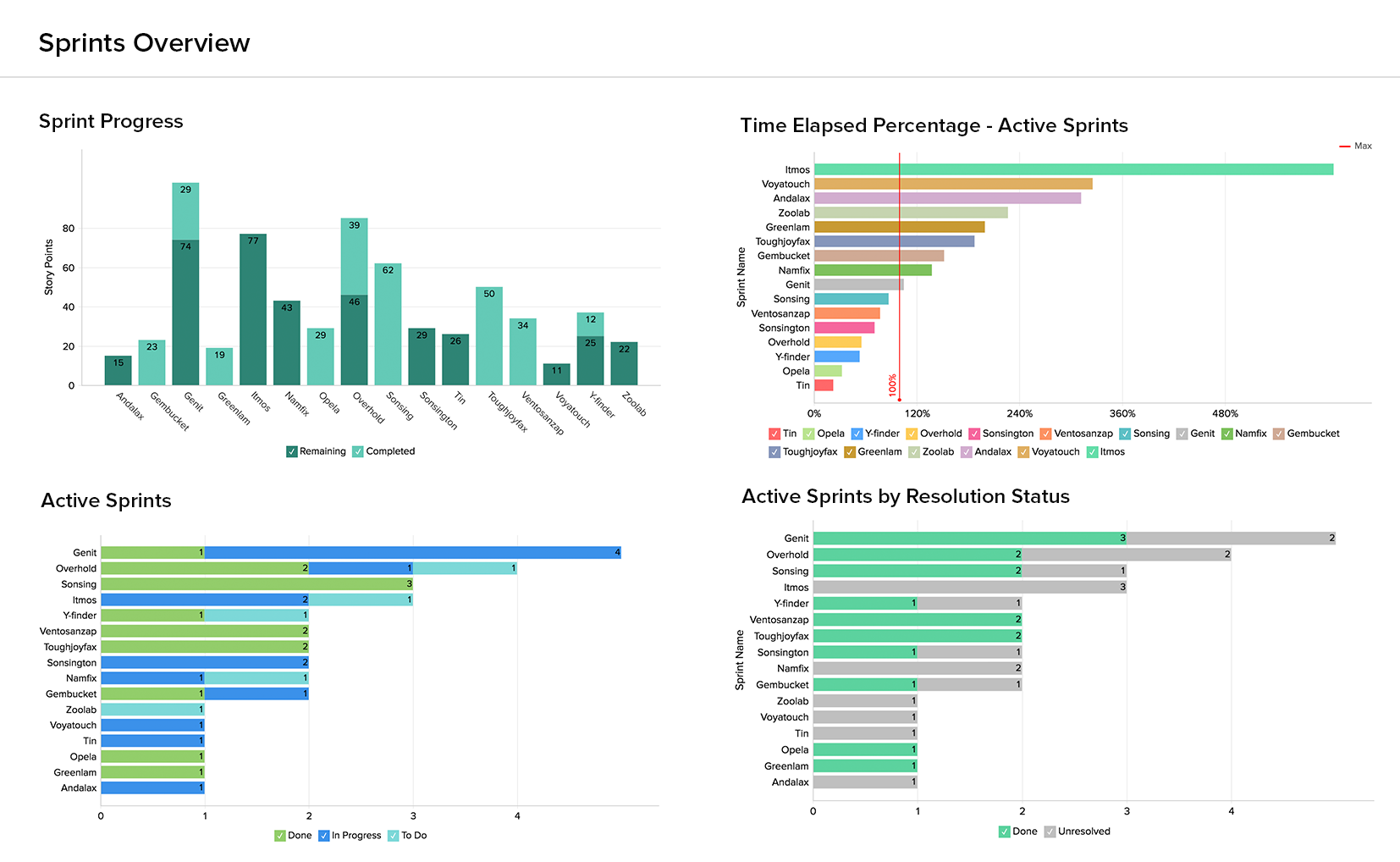 dashboard-jira3