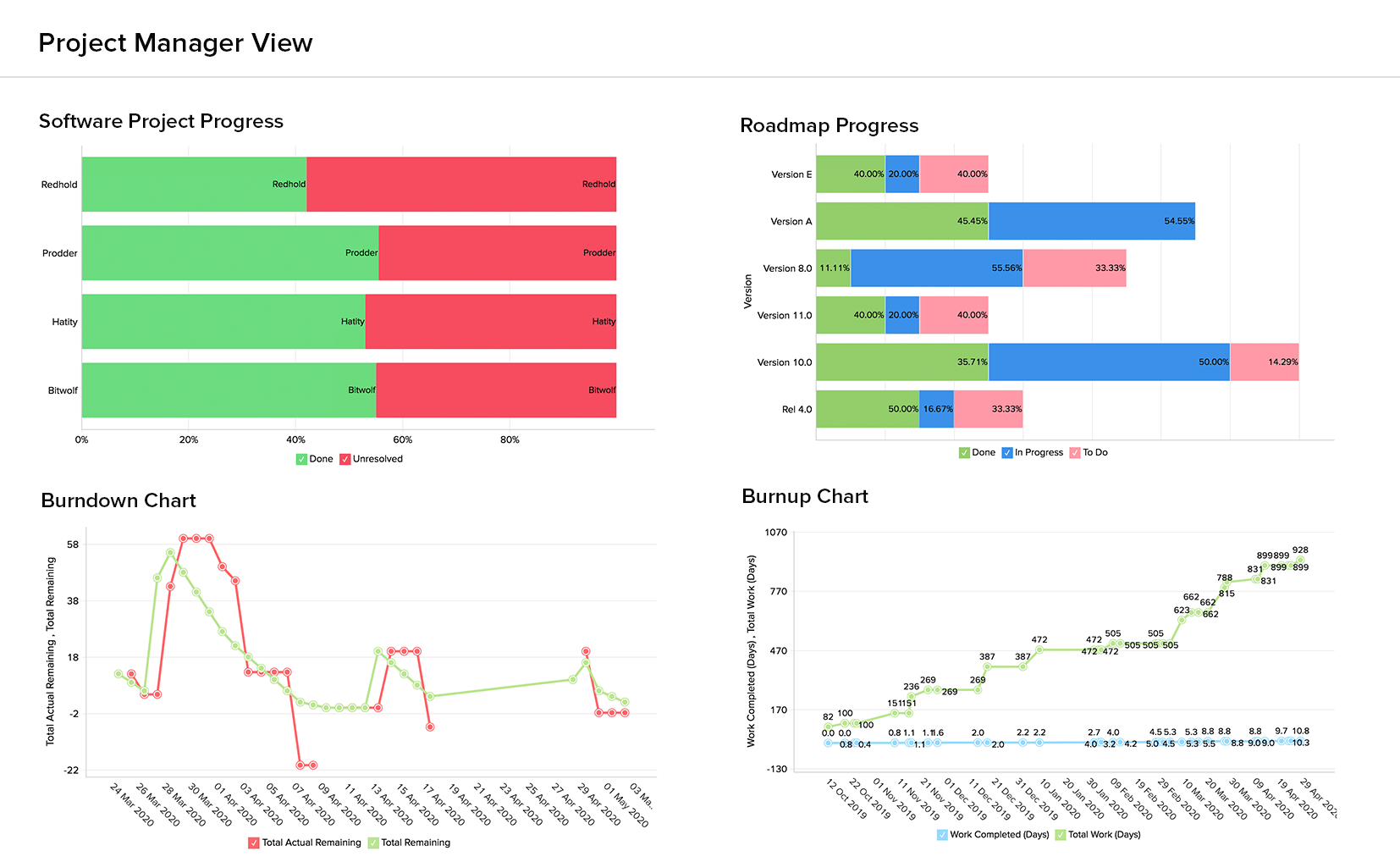 dashboard-jira4