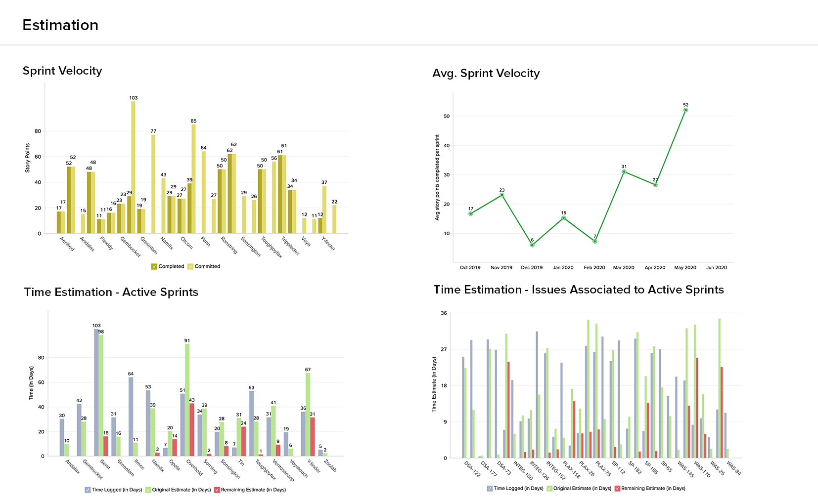 dashboard-jira5
