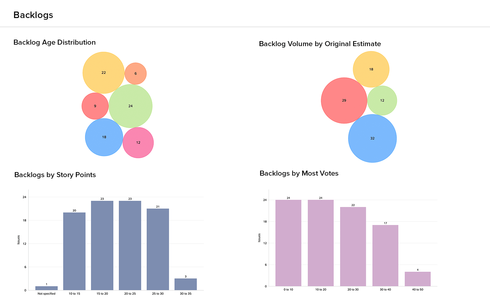dashboard-jira6