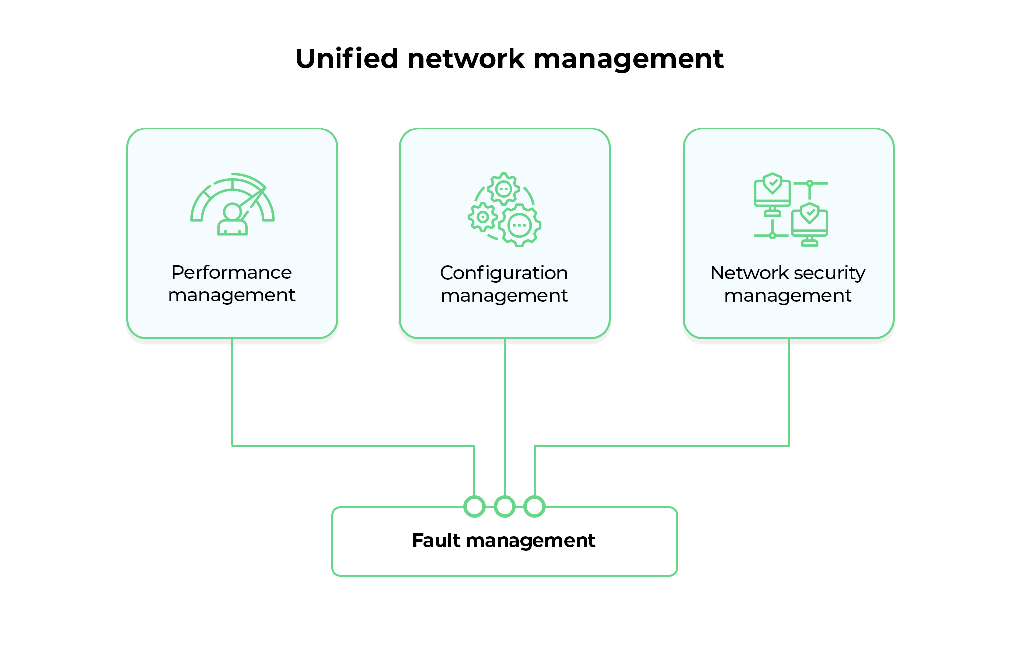 ITOM - ManageEngine OpManager Plus