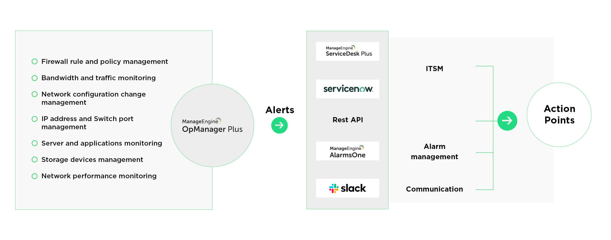 统一的IT运营管理工具-ManageEngine OpManager Plus