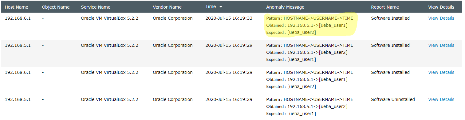 Sample time-based anomalies for Windows logons