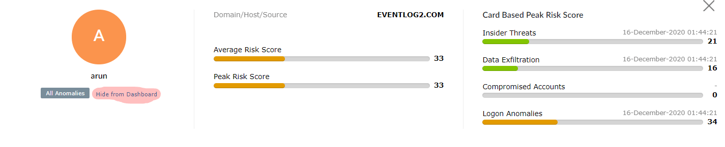 用户的异常活动和风险分数