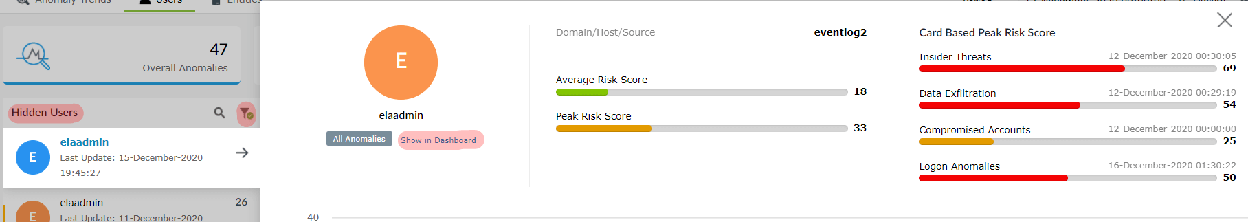 用户的异常活动和风险分数