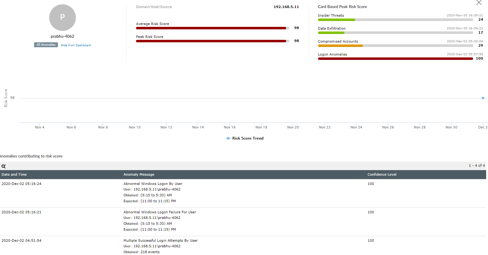 用户的异常活动和风险分数
