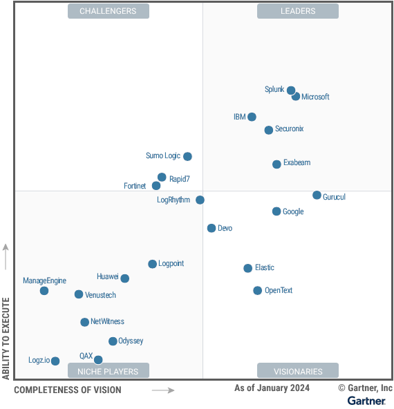 2024-gartner-siem-mq-人工智能-img