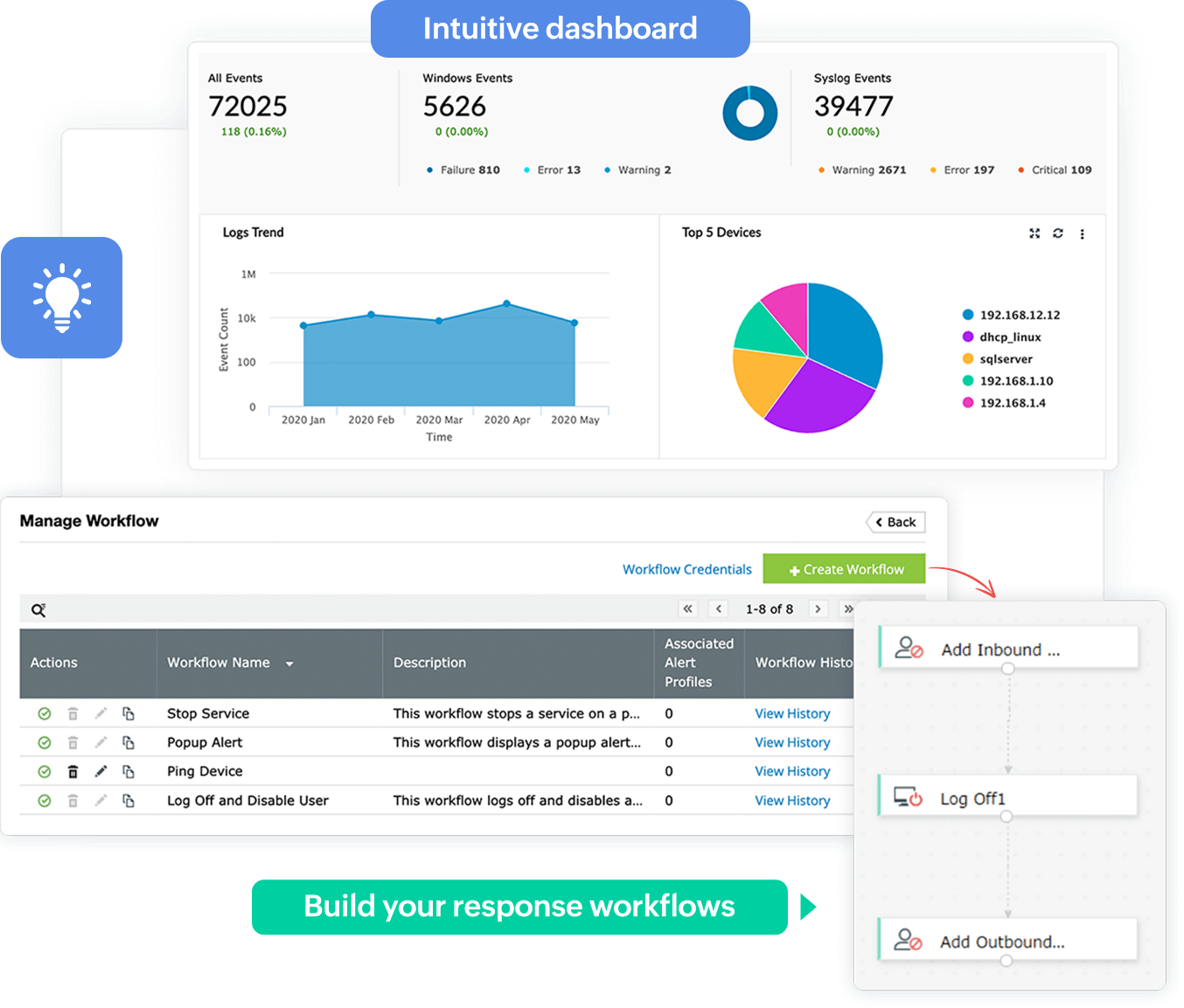 日志和数据管理日志和数据管理 10