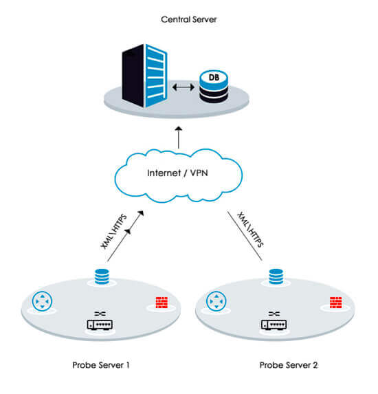 ee architecture diagram