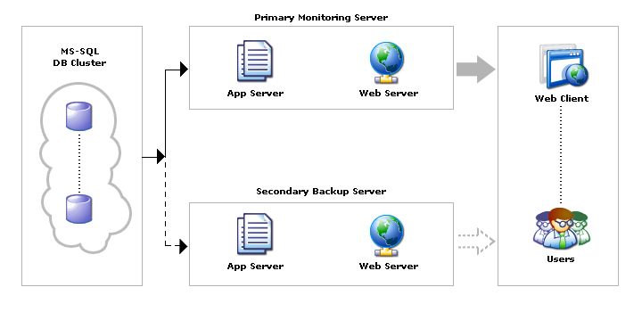 configuring-failover-support-4