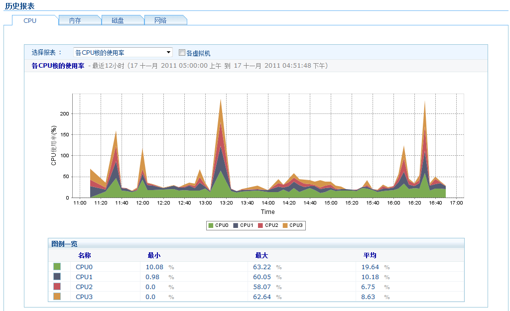 datastore