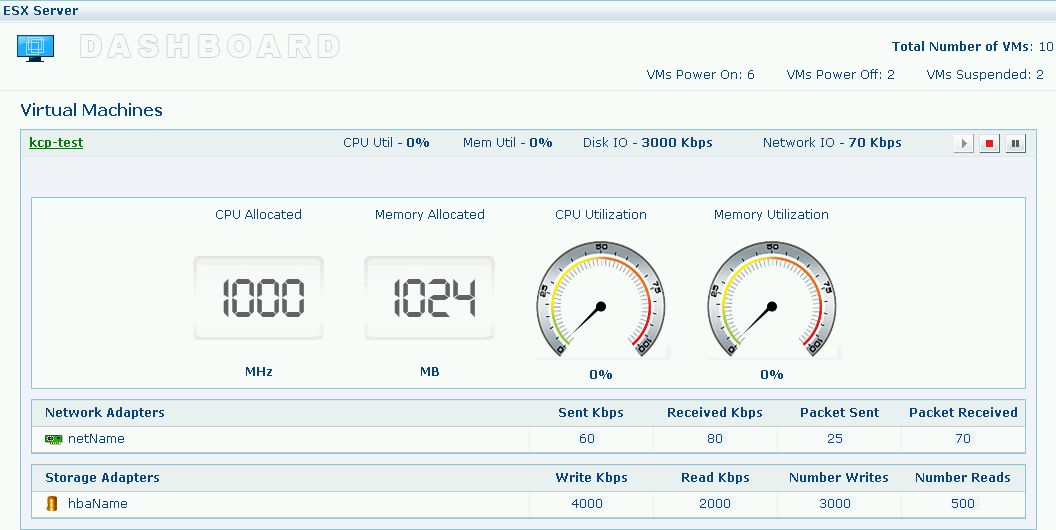 VMware Dashboard