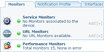 Performance Monitors