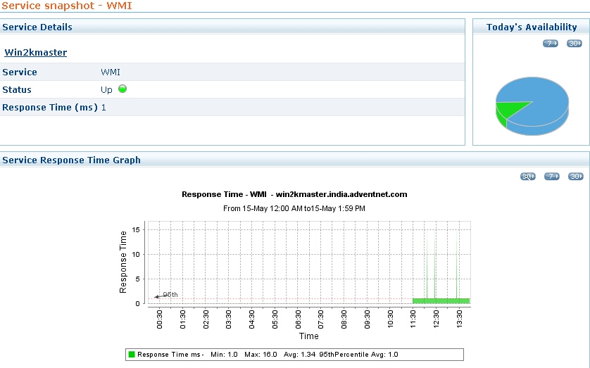 TCP Service Availability