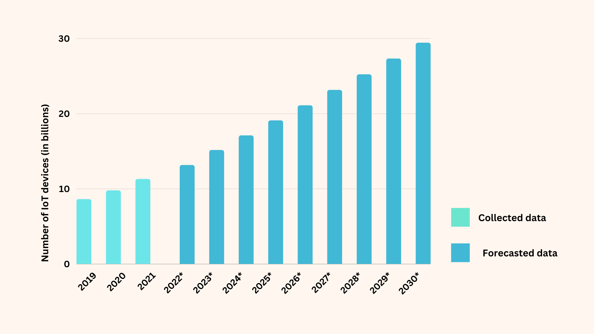 物联网图表 物联网监控 - ManageEngine OpManager