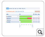 VoIP Monitor - Identifying problematic call paths